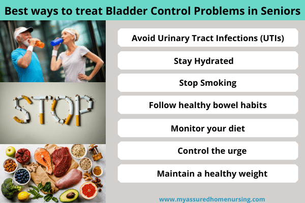 Bladder control problems 