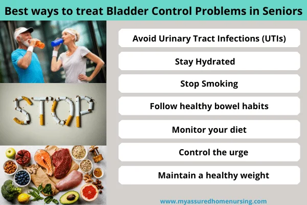 Bladder Control Problems in Older Adults 1 Bladder Control Problems