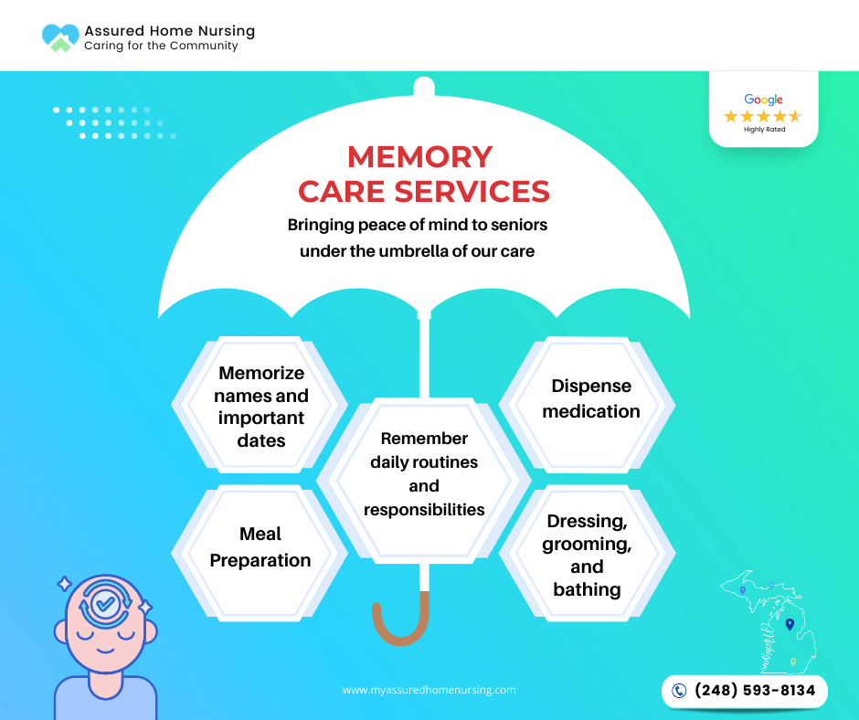 Memory Care Services | Assured Home Nursing