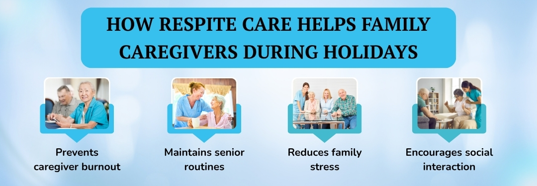 Respite Care: A Holiday Lifesaver for Seniors and Family Caregivers   